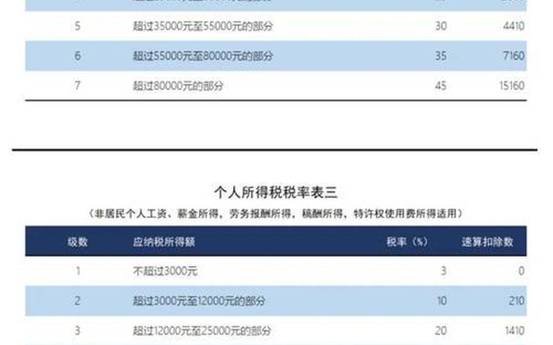 股息红利征个人所得税,股息红利差别化扣税是什么意思-第1张图片-金银屋 股息红利征个人所得税,股息红利差别化扣税是什么意思-第1张图片-金银屋