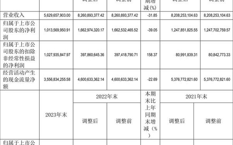 净资产收益率和每股收益的关系-第1张图片-金银屋