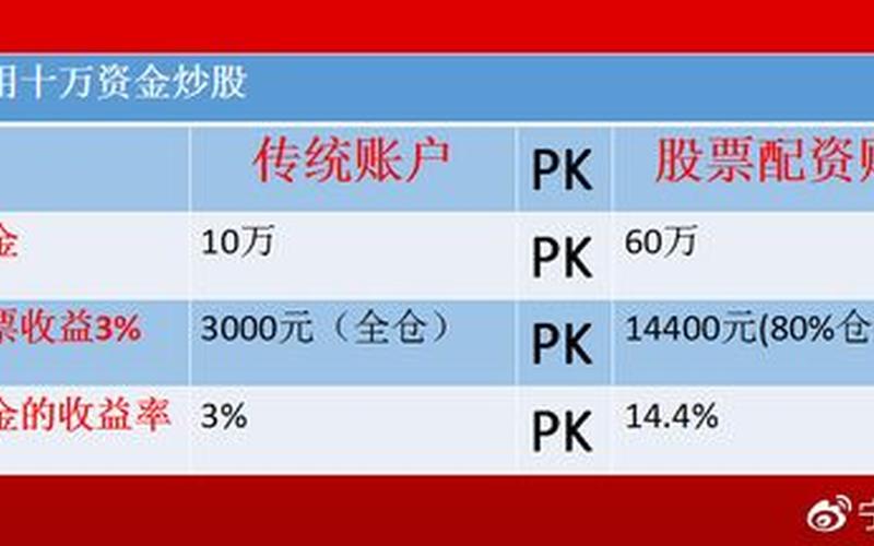 配资炒股配资交易形式 配资炒股配资分为哪几个类型-第1张图片-金银屋