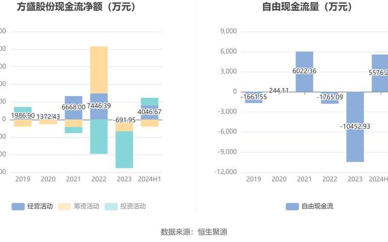 财务费用率，财务费用率下降-第1张图片-金银屋