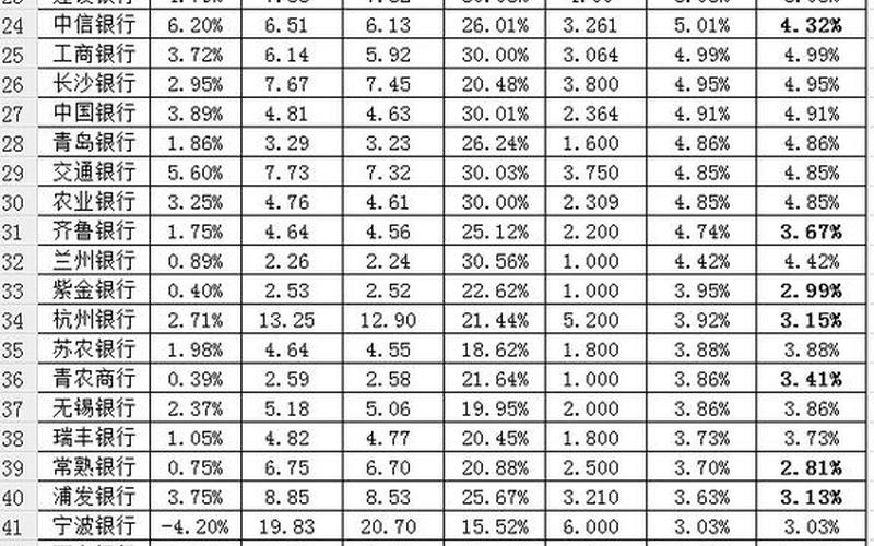 A股银行股息分析,2023年银行股息率排行榜及分析-第1张图片-金银屋 A股银行股息分析,2023年银行股息率排行榜及分析-第1张图片-金银屋