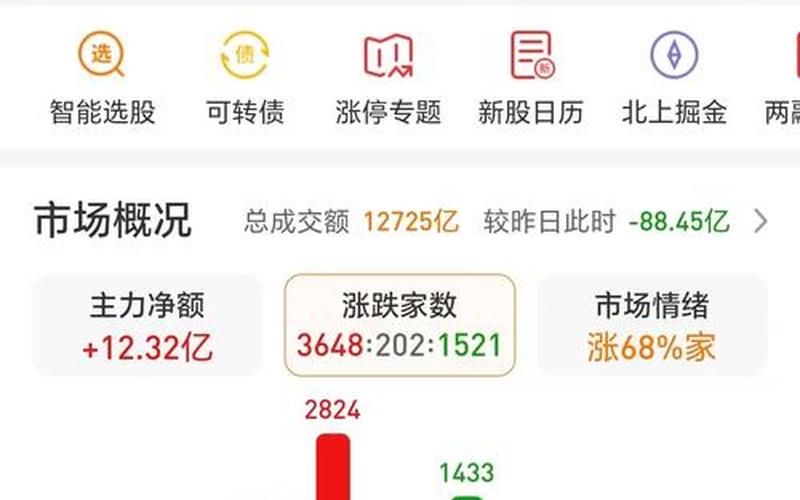 下午股市收盘后,下午股市收盘后会涨吗-第1张图片-金银屋 下午股市收盘后,下午股市收盘后会涨吗-第1张图片-金银屋