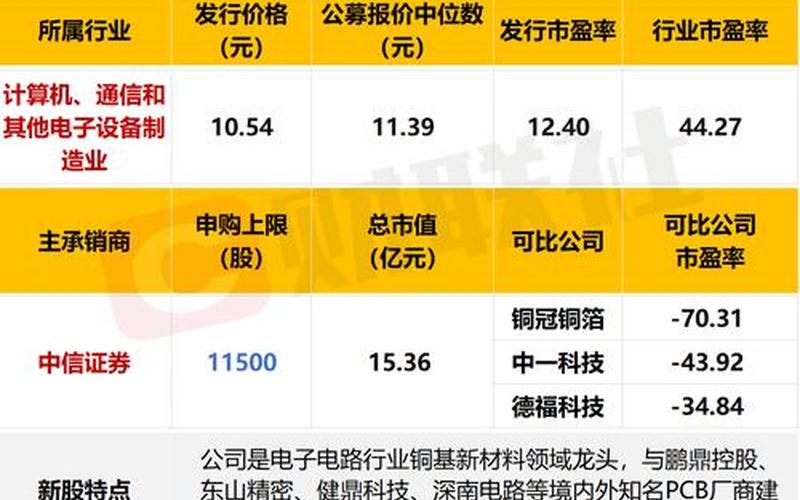 六月新股申购一览表-第1张图片-金银屋