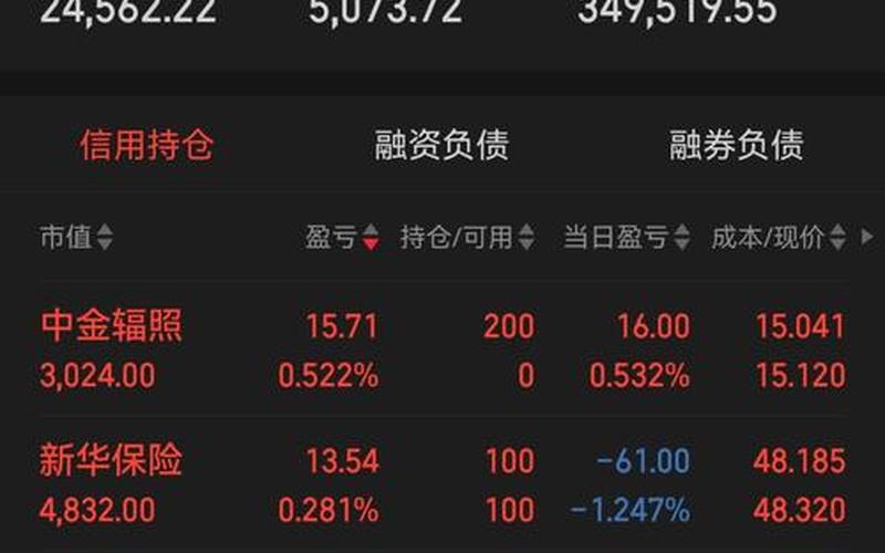 中秋节节后股票配资行情-第1张图片-金银屋