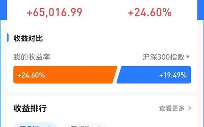 股票基金定投排名-第1张图片-金银屋 股票基金定投排名-第1张图片-金银屋