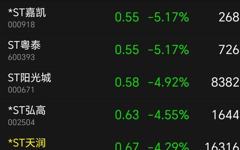 ST天润，ST天润股票-第1张图片-金银屋