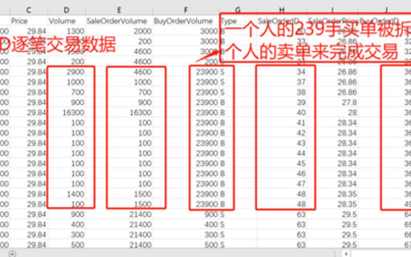 股票成交明细都是一手-第1张图片-金银屋