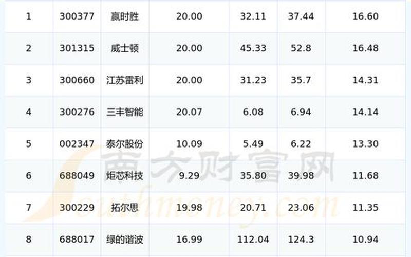 人工智能加半导体实盘配资：引领未来的投资机会-第1张图片-金银屋