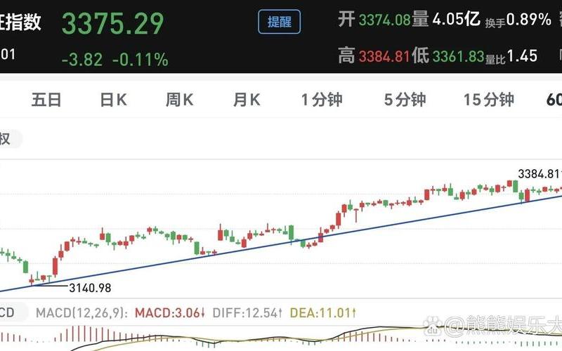 股市的 K 线（股票配资今日走势大盘）-第1张图片-金银屋