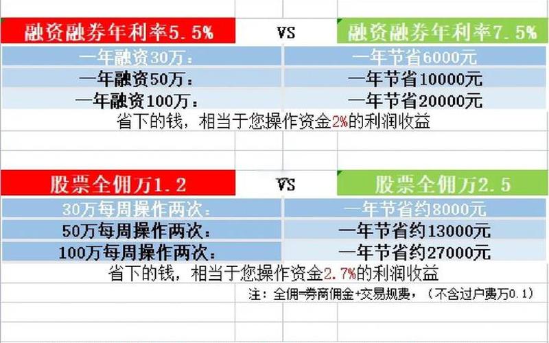 了解股票交易费用的结构及节省技巧-第1张图片-金银屋