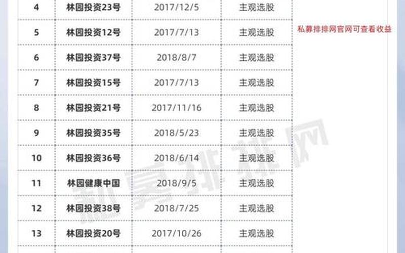 林园长期持有股票-第1张图片-金银屋