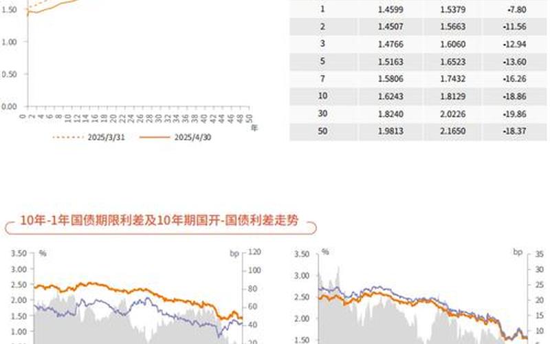债券股市值排名-第1张图片-金银屋 债券股市值排名-第1张图片-金银屋