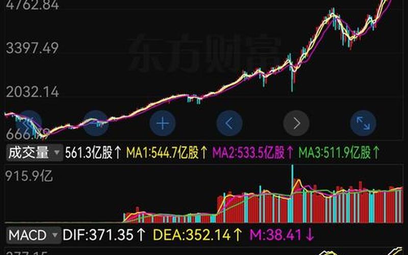 美国标普配资炒股行情-第1张图片-金银屋
