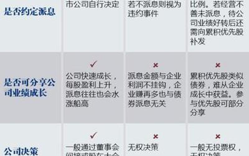 优先股派发股息赎回优先股,优先股派息是利好么-第1张图片-金银屋 优先股派发股息赎回优先股,优先股派息是利好么-第1张图片-金银屋