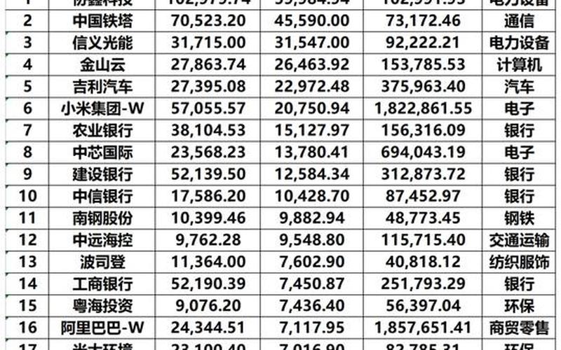 基金中的配资炒股配资重仓排名-第1张图片-金银屋 基金中的配资炒股配资重仓排名-第1张图片-金银屋