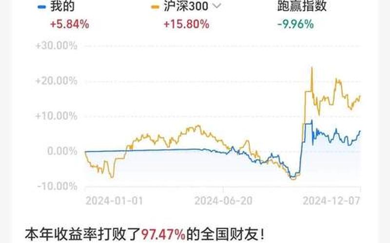 股票通过分红赚钱-第1张图片-金银屋