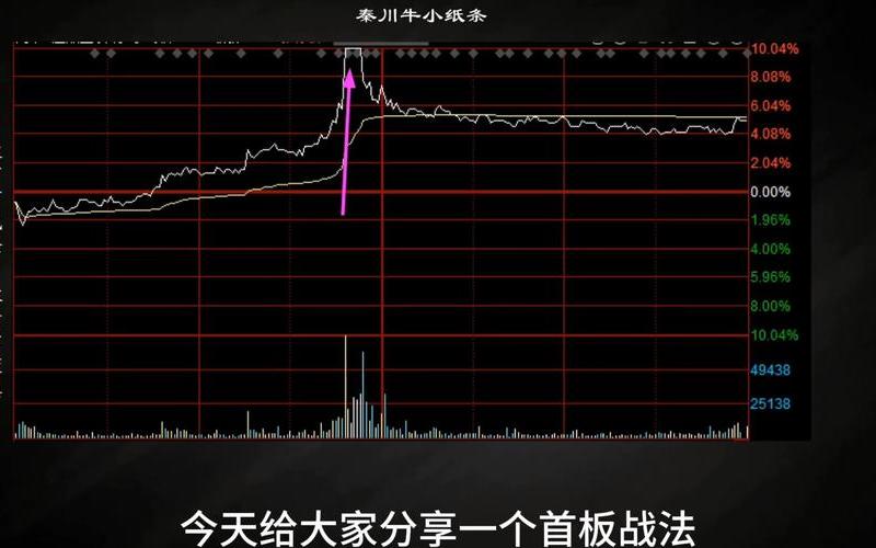 股票配资短线打板（股票配资短线打板操作）-第1张图片-金银屋