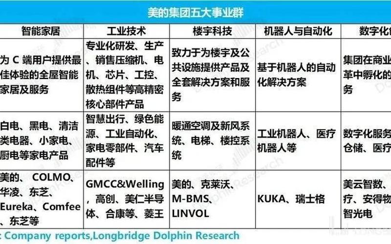 美的和格力的股息，美的与格力公司对比-第1张图片-金银屋