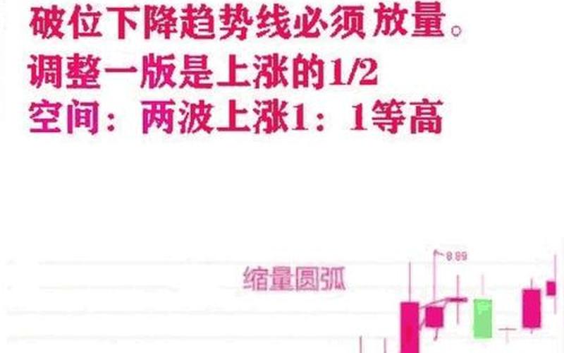 上升趋势回调买入法-第1张图片-金银屋 上升趋势回调买入法-第1张图片-金银屋