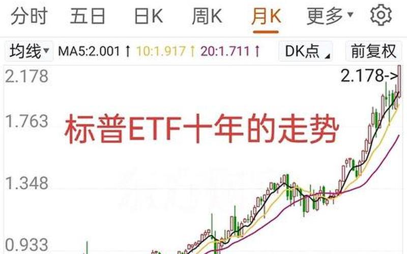 标普国际小型ETF的股票配资行情-第1张图片-金银屋 标普国际小型ETF的股票配资行情-第1张图片-金银屋