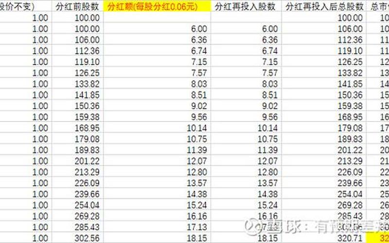 分红股息人民币，分红股息人民币怎么计算-第1张图片-金银屋