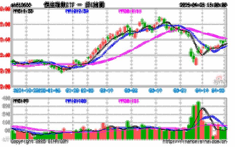 购买恒生指数购买交易所（一手需多少钱）-第1张图片-金银屋