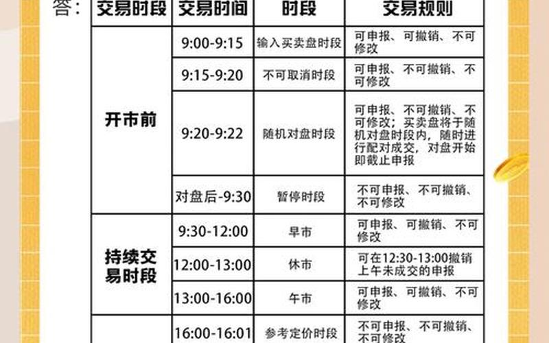 港股交易时间表-第1张图片-金银屋 港股交易时间表-第1张图片-金银屋