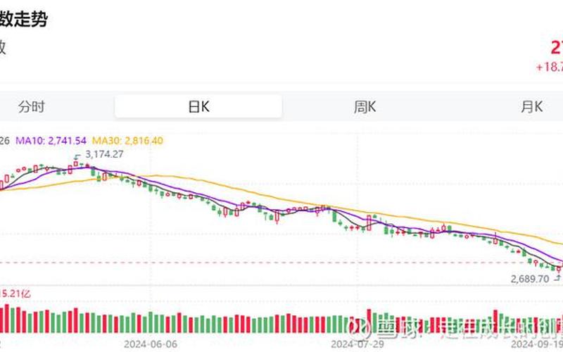 A股市场强劲反弹,A股市场强劲反弹的股票-第1张图片-金银屋 A股市场强劲反弹,A股市场强劲反弹的股票-第1张图片-金银屋