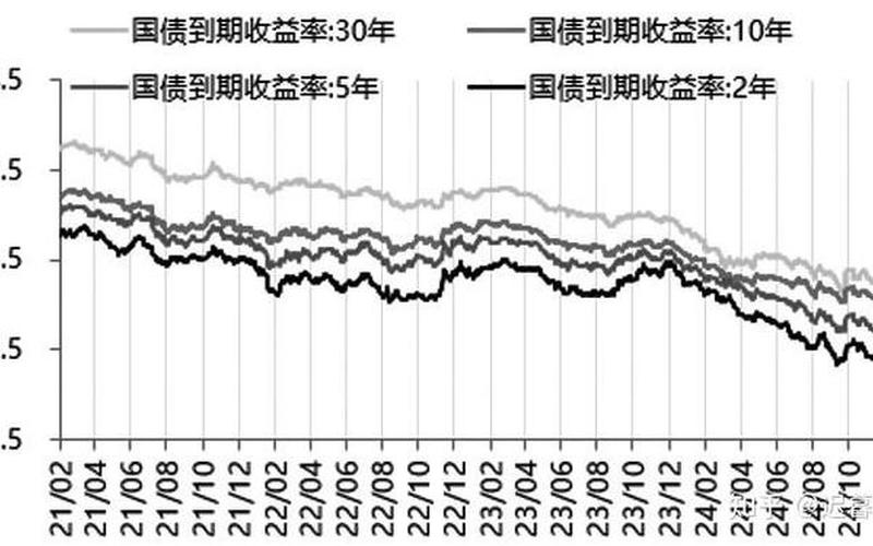 2014年10年期国债收益率-第1张图片-金银屋 2014年10年期国债收益率-第1张图片-金银屋