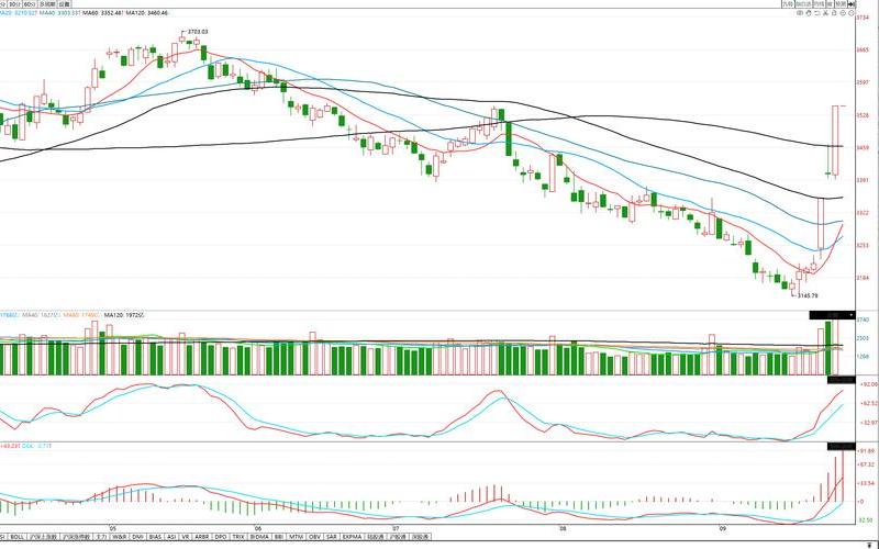 中国股市发展现状分析-第1张图片-金银屋