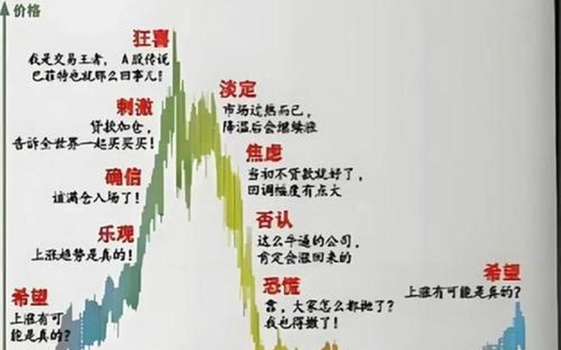 炒股配资如何调整心态？股票配资注意的问题-第1张图片-金银屋