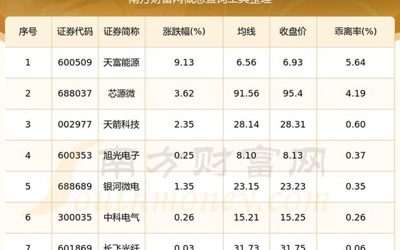 有关第三代半导体龙头股票-第1张图片-金银屋