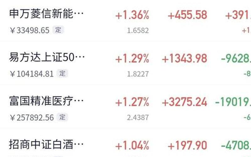 元旦前后的配资炒股行情-第1张图片-金银屋