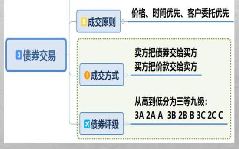 论述配资炒股配资与债券的区别-第1张图片-金银屋