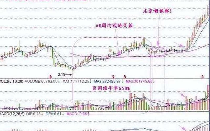K线形态选股(用K线形态选股有哪些软件)-第1张图片-金银屋 K线形态选股(用K线形态选股有哪些软件)-第1张图片-金银屋