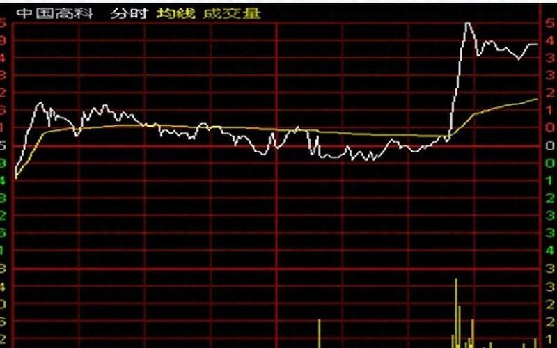 A股买入技巧（A股股票配资购买流程和价格）-第1张图片-金银屋