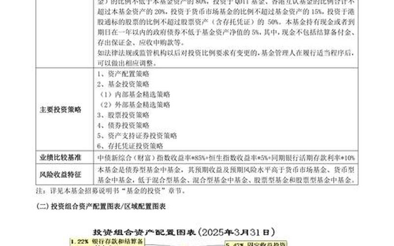 债券型基金什么时候买入最好-第1张图片-金银屋