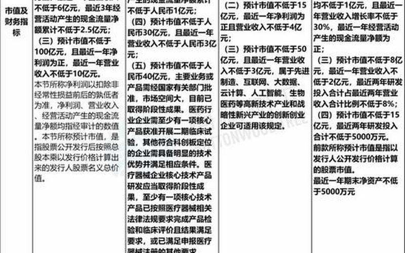 科创板股票交易新规-第1张图片-金银屋 科创板股票交易新规-第1张图片-金银屋