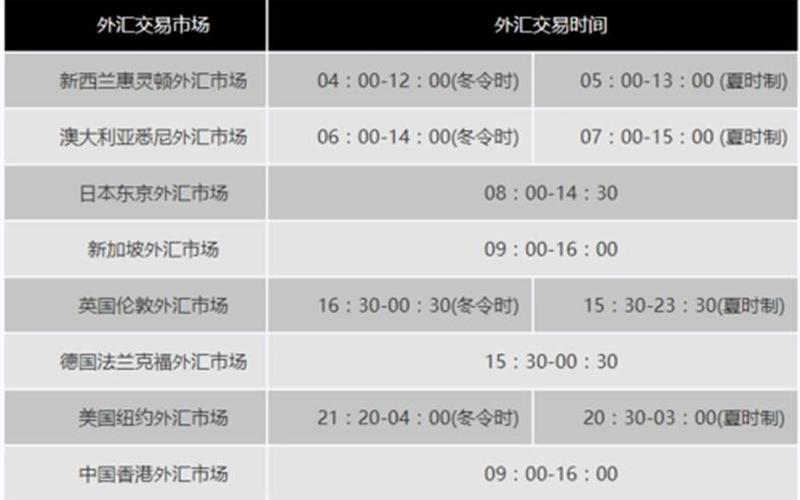 国内外汇交易正规平台-第1张图片-金银屋