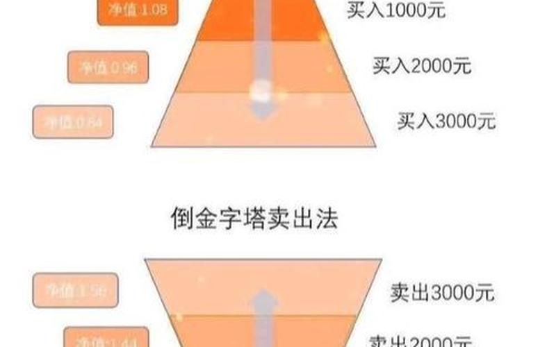 炒股仓位配置口诀-第1张图片-金银屋