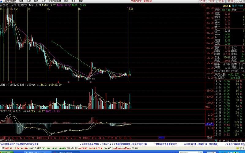星河生物股票，星河生物股票股吧-第1张图片-金银屋