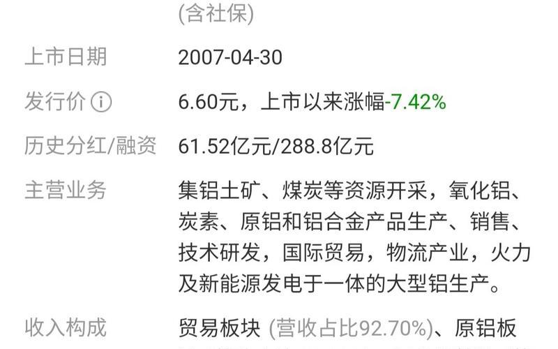 中国铝业股票,中国铝业股票A股-第1张图片-金银屋 中国铝业股票,中国铝业股票A股-第1张图片-金银屋