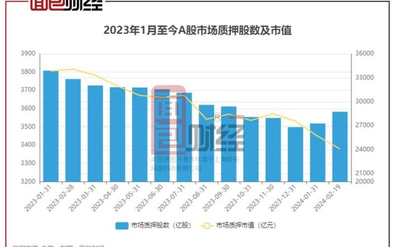股票配资质押的质押率-第1张图片-金银屋
