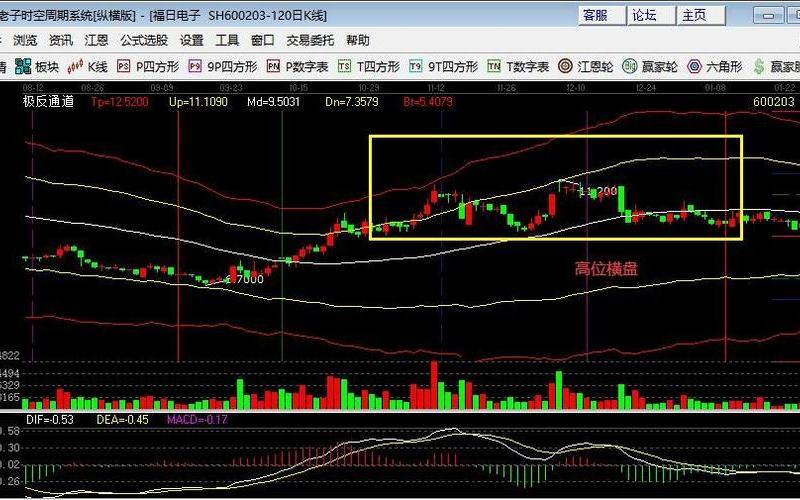 横盘是什么意思?-第1张图片-金银屋 横盘是什么意思?-第1张图片-金银屋