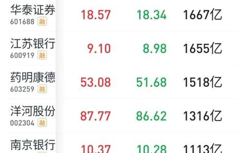 值得买股票市值-第1张图片-金银屋