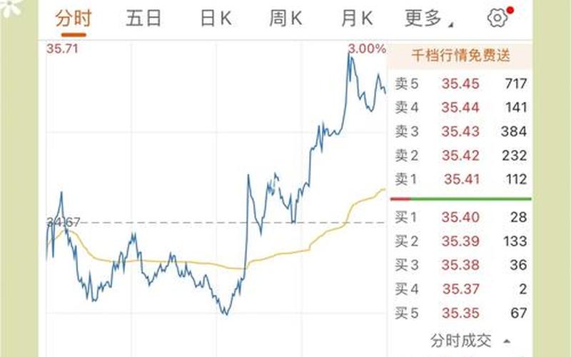 换手率高股价波动不大-第1张图片-金银屋