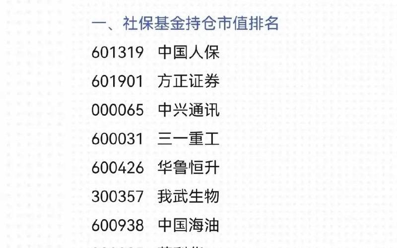 全国社保基金投资的股票排名-第1张图片-金银屋 全国社保基金投资的股票排名-第1张图片-金银屋