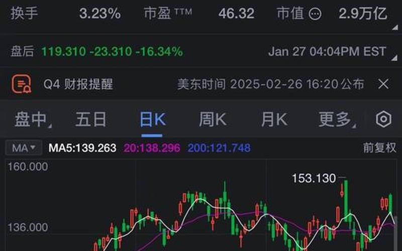 苹果现在炒股配资行情-第1张图片-金银屋 苹果现在炒股配资行情-第1张图片-金银屋