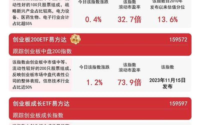 创业板50只股票列表大揭秘:哪些股票值得注意?-第1张图片-金银屋 创业板50只股票列表大揭秘:哪些股票值得注意?-第1张图片-金银屋