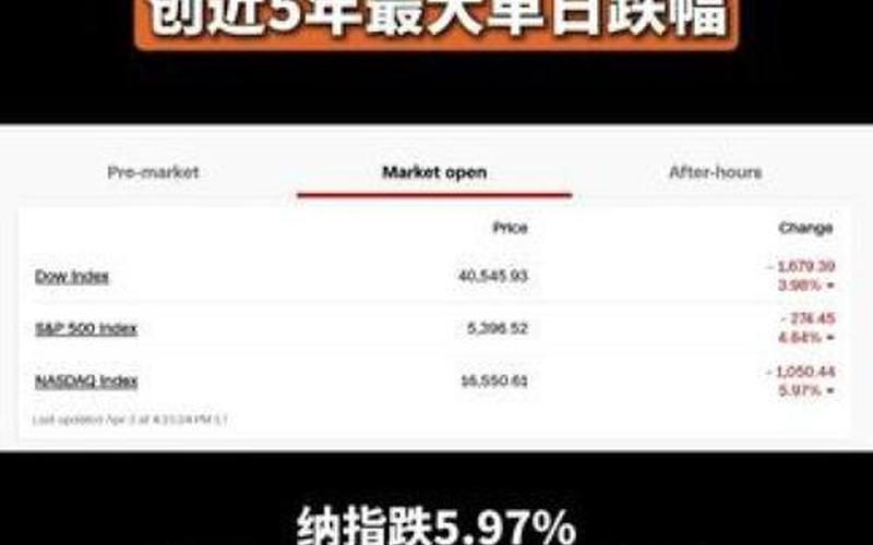 美国股市行情三大股指行情-第1张图片-金银屋